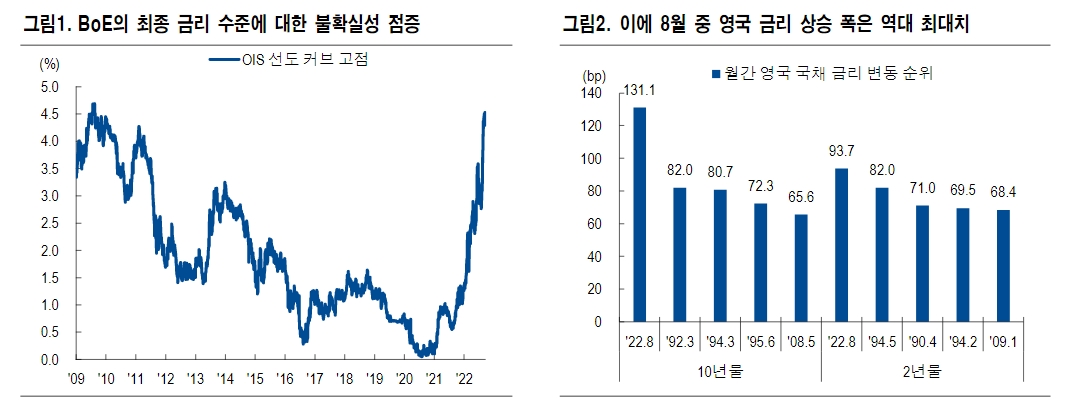 영란은행 터미널 레잇 혼란 가중...길트채 투자 유의해야 - NH證