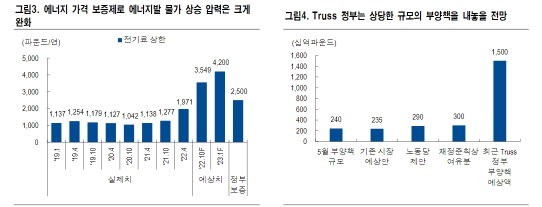 영란은행 터미널 레잇 혼란 가중...길트채 투자 유의해야 - NH證