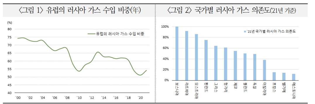 자료: 국제금융센터