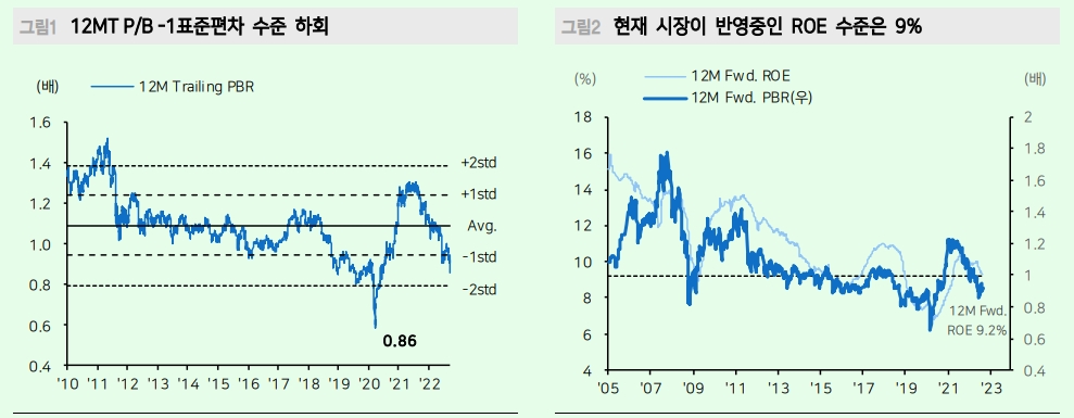 신용위기 없다면 주식 반등 여지는 3분기 실적 - 메리츠證