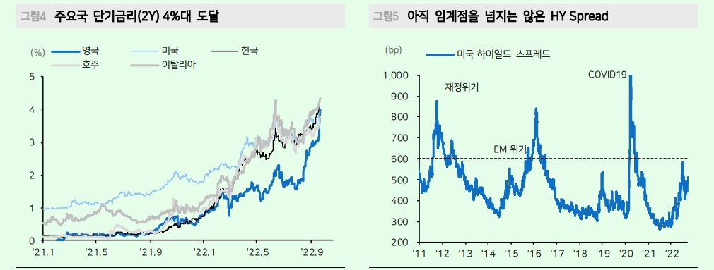 신용위기 없다면 주식 반등 여지는 3분기 실적 - 메리츠證