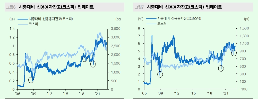 신용위기 없다면 주식 반등 여지는 3분기 실적 - 메리츠證