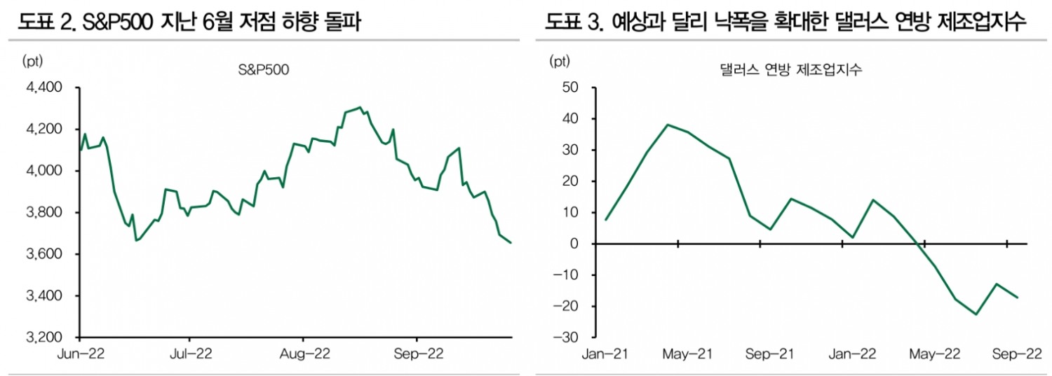 경기둔화 우려 완화 때까지 주식 접근 자제 필요..英 경기둔화 확인의 충격 감안 - DB금투