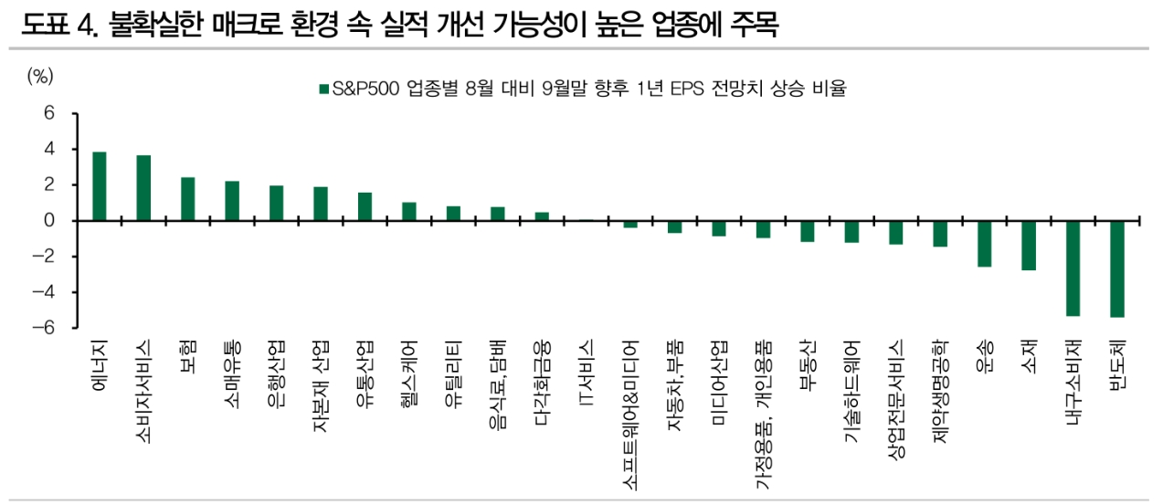 경기둔화 우려 완화 때까지 주식 접근 자제 필요..英 경기둔화 확인의 충격 감안 - DB금투