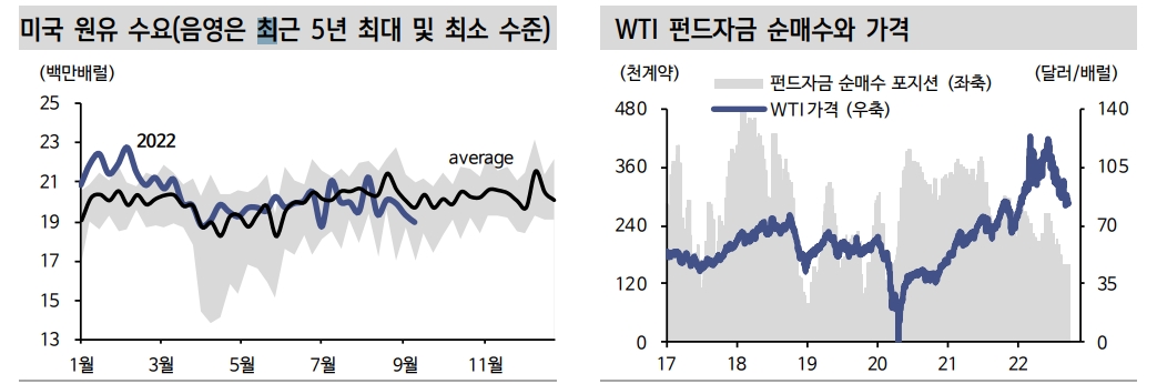 자료: 신한금융투자