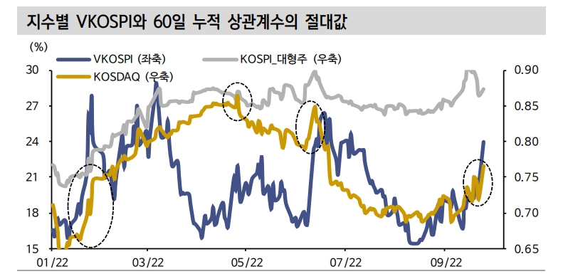 중소형주 진입에 우호적인 시기는 금리와 신용스프레드 안정된 시기 - 신금투