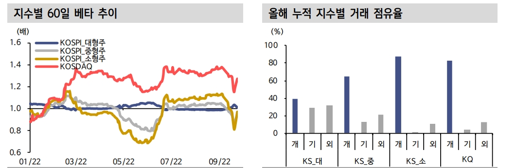 중소형주 진입에 우호적인 시기는 금리와 신용스프레드 안정된 시기 - 신금투