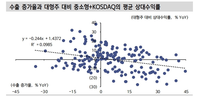 중소형주 진입에 우호적인 시기는 금리와 신용스프레드 안정된 시기 - 신금투