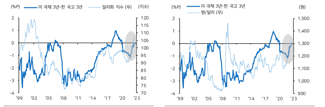 (장태민 칼럼) 환율 급등과 시장의 위기..위기대비와 위기조장