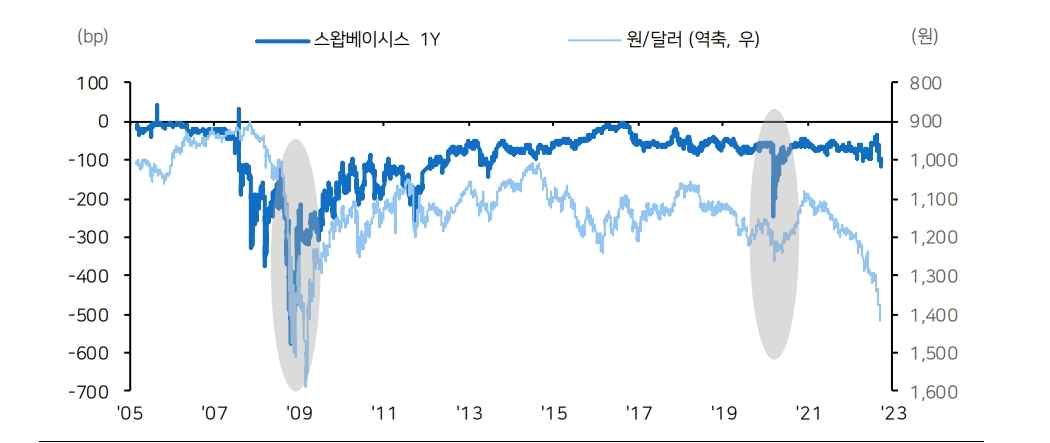 (장태민 칼럼) 환율 급등과 시장의 위기..위기대비와 위기조장