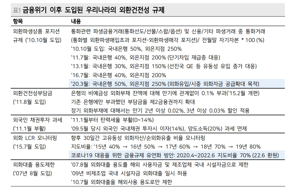 자료: 메리츠증권