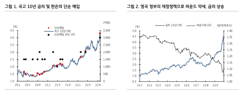 한은과 BoE 대응 긍정적이나 근본적 문제는 여전 - KB證