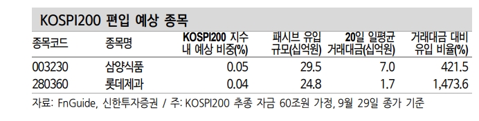 KRX 12월 정기변경 알파 창출 기회 점검할 때 - 신금투