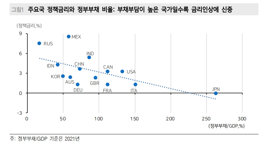 주식시장 안정 찾기 위해선 부채 리스크 진정이 우선..부채 문제 기업으로 옮겨가는 중 - 메리츠證