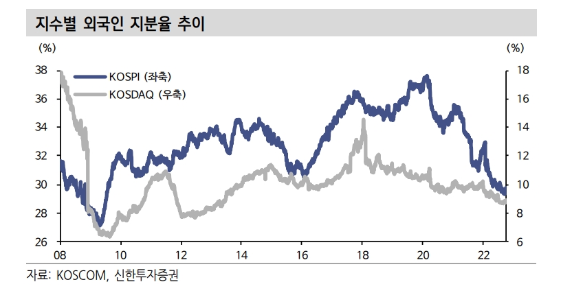 증안펀드, 금융시장 안정 의지와 악성 매물 소화차원에서 의미 있어 - 신금투