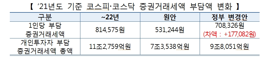 자료: 더불어민주당