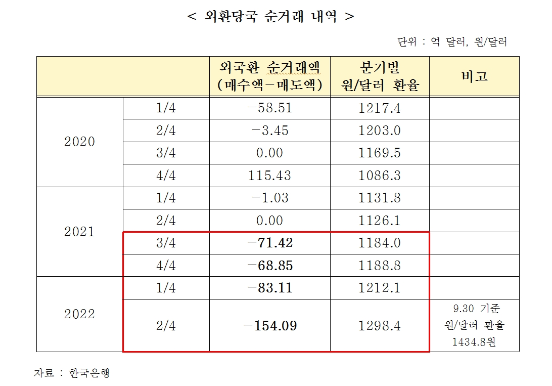 국힘 송언석 "한미 통화스왑 체결 쉽지 않아..페드 전제조건 충족 못 시켜"