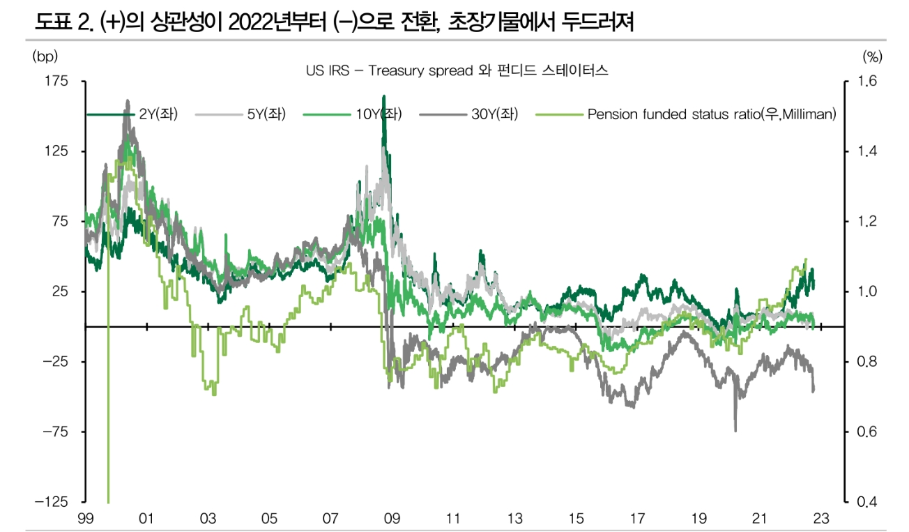 자료: DB금투