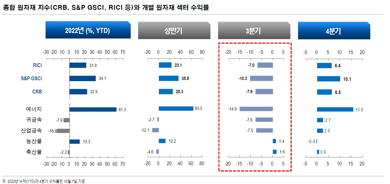 자료: NH투자증권