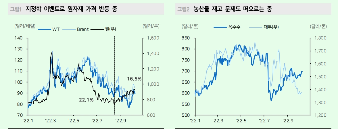 자료: 메리츠증권