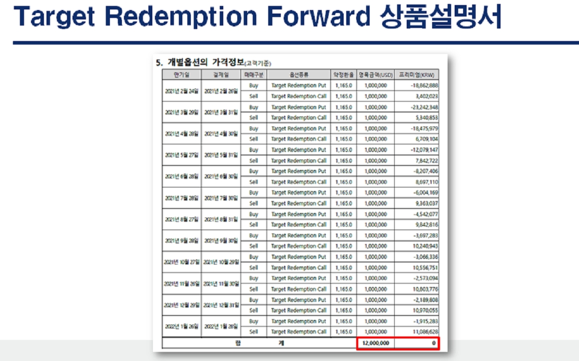 민주 이용우 "은행들, 중소기업 대상으로 TRF 팔아 폭리 취해...제2의 키코 사태 가능성도 있어"