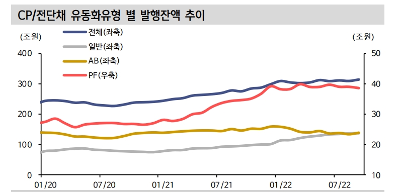 회사채·CP 지원책, 7월보다는 효과 있을 것...부동산 금융 지원조치 절실 - 신한證