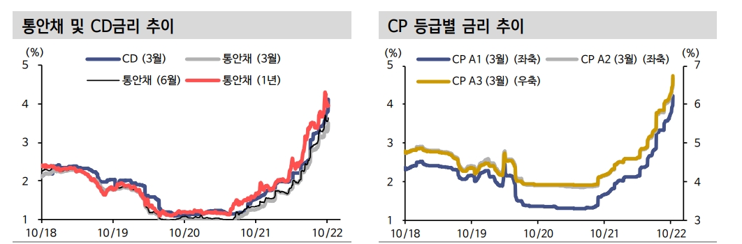 회사채·CP 지원책, 7월보다는 효과 있을 것...부동산 금융 지원조치 절실 - 신한證