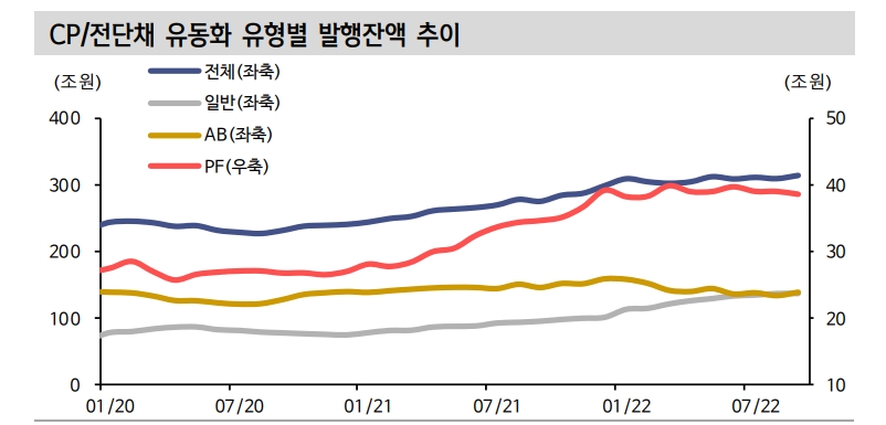 회사채·CP 지원책, 7월보다는 효과 있을 것...부동산 금융 지원조치 절실 - 신한證