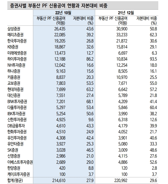 자료: 신한금융투자