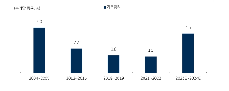 자료: KB증권