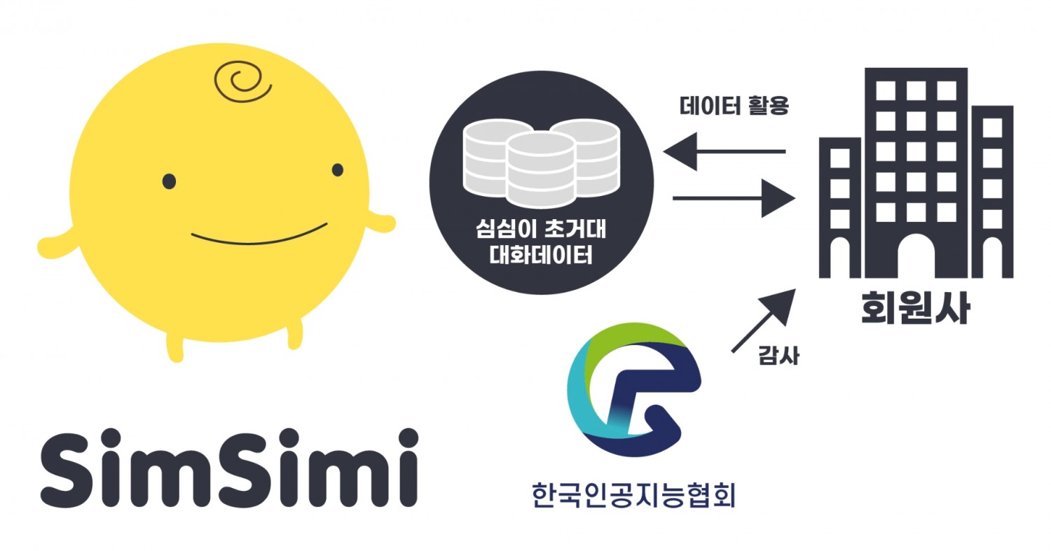 AI챗봇 심심이, 초거대 데이터 기업 연구용 라이선스 선봬