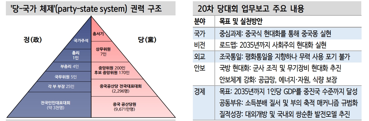 자료: 신한투자증권