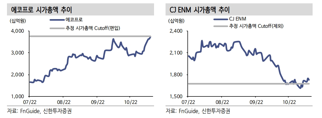 MSCI 반기리뷰, 현대미포조선 신규편입 전망...6개 종목 제외되며 구성종목 수 감소 예상 - 신한證