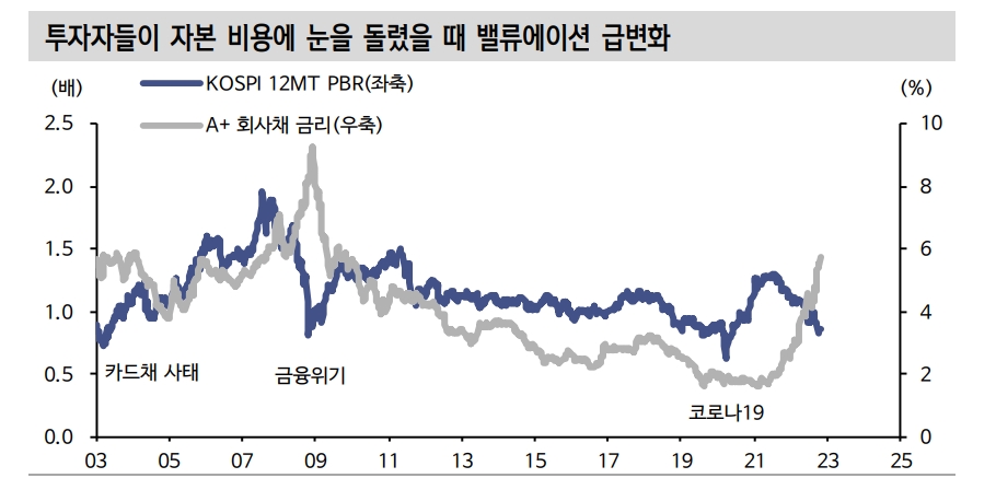 자료: 신한금융투자
