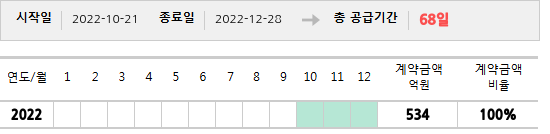 공급계약 기간 및 기간별 추정 계약금액