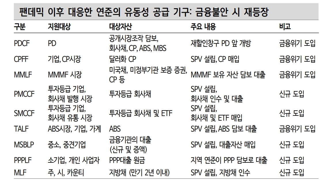 중앙은행들, 경기와 금융안정에 동시 대응하는 통화정책 조합 기대 - 신한證