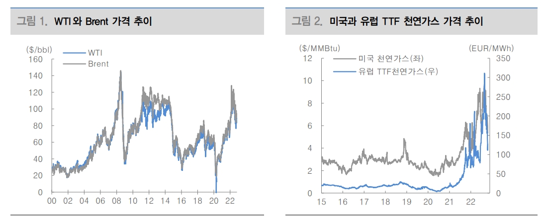 美 11월 중간선거 전까지 브렌트와 WTI 스프레드 더 벌어질 것 - 대신證