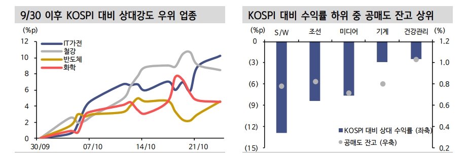 자료: 신한투자증권