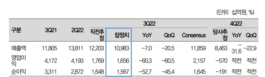 자료: 대신증권