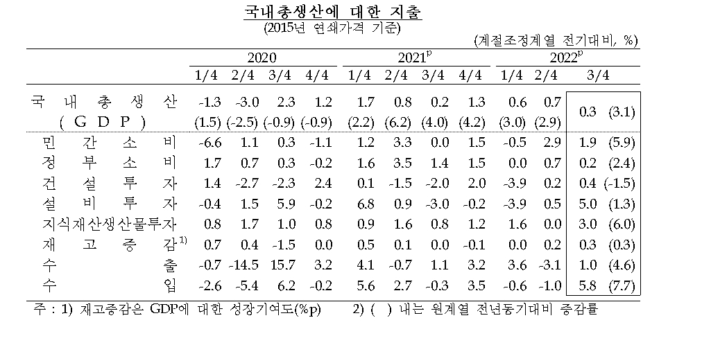자료: 한국은행