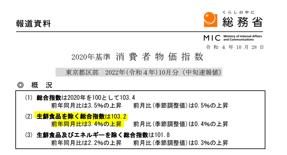 자료: 일본 총무성 홈페이지, 2020년기준 소비자물가지수 도쿄도 지역 10월 CPI 관련 개황 발췌