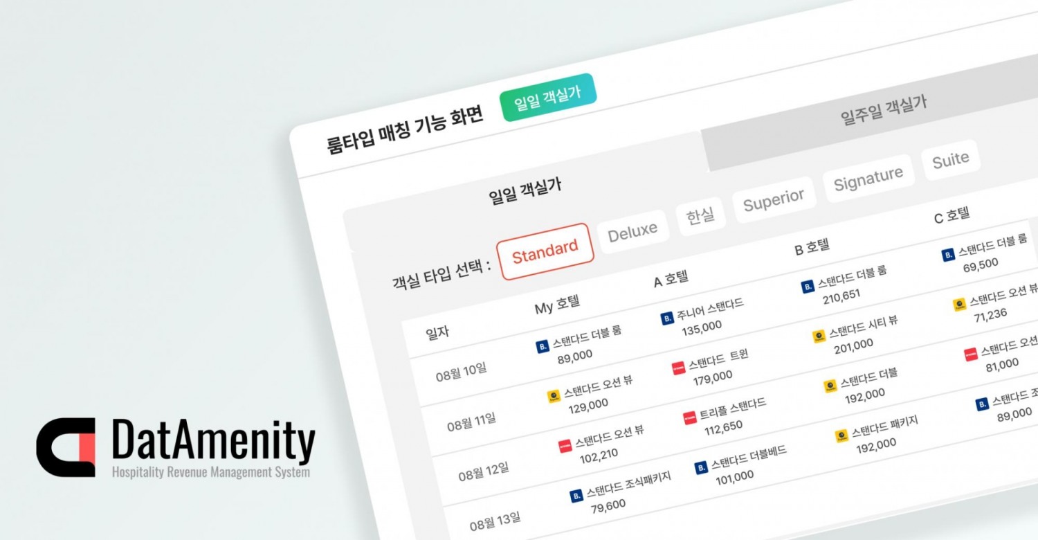 히어로웍스, 데이터메니티 ‘룸타입 객실가 확인’ 기능 출시