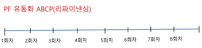 PF 유동화 리파이낸싱