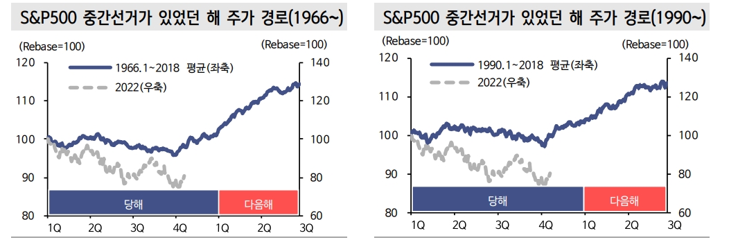 켄 피셔의 로직, 중간선거 이후 주가 상승 흐름 편승하기 - 신한證