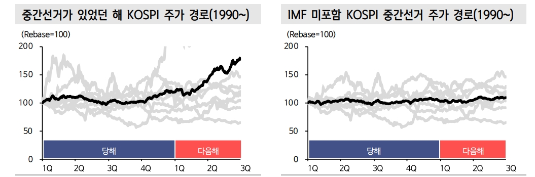 켄 피셔의 로직, 중간선거 이후 주가 상승 흐름 편승하기 - 신한證