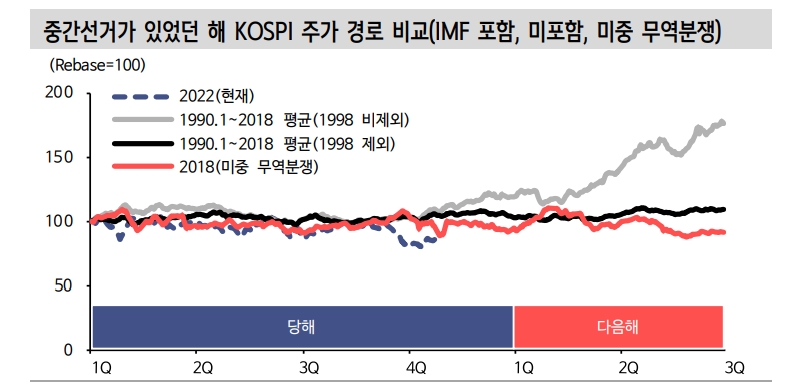 켄 피셔의 로직, 중간선거 이후 주가 상승 흐름 편승하기 - 신한證