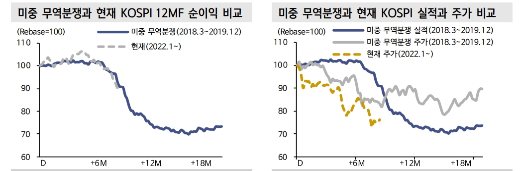 켄 피셔의 로직, 중간선거 이후 주가 상승 흐름 편승하기 - 신한證