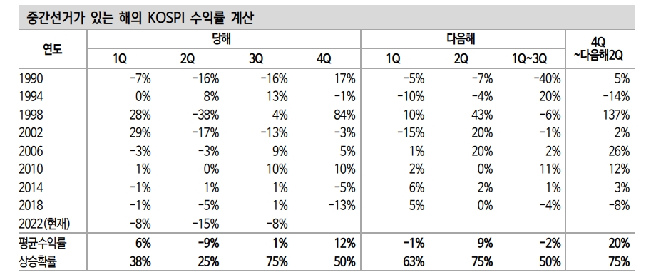 자료: 신한투자증권