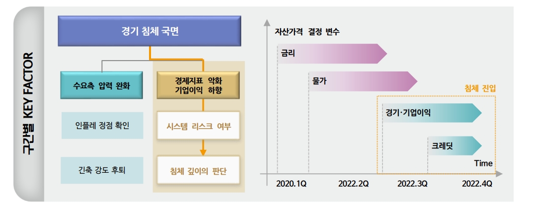 자산배분, 주식비중 축소·채권비중 확대·대체 중립·현찰 비중 확대 관점서 접근 - 신한證