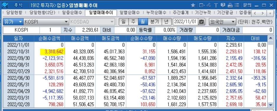 자료=코스콤CHECK(1912) 일별매매추이